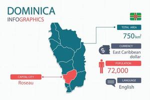 Los elementos infográficos del mapa de dominica con separado del encabezado son áreas totales, moneda, todas las poblaciones, idioma y la ciudad capital de este país. vector
