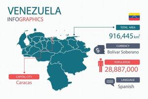 Los elementos infográficos del mapa de venezuela con separado del encabezado son áreas totales, moneda, todas las poblaciones, idioma y la ciudad capital de este país. vector