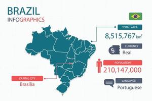 Los elementos infográficos del mapa de brasil con separado del encabezado son áreas totales, moneda, todas las poblaciones, idioma y la ciudad capital de este país. vector