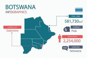 Los elementos infográficos del mapa de Botswana con encabezados separados son áreas totales, moneda, todas las poblaciones, idioma y la ciudad capital de este país. vector