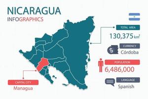 Los elementos infográficos del mapa de nicaragua con encabezados separados son áreas totales, moneda, todas las poblaciones, idioma y la ciudad capital de este país. vector