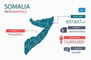 Los elementos infográficos del mapa de somalia con encabezados separados son áreas totales, moneda, todas las poblaciones, idioma y la ciudad capital de este país. vector