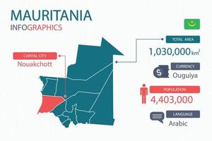 los elementos infográficos del mapa de mauritania con separado del encabezado son áreas totales, moneda, todas las poblaciones, idioma y la ciudad capital de este país. vector