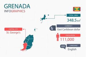 Los elementos infográficos del mapa de granada con encabezados separados son áreas totales, moneda, todas las poblaciones, idioma y la ciudad capital de este país. vector