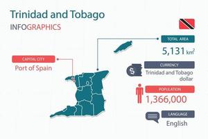 Trinidad and Tabago map infographic elements with separate of heading is total areas, Currency, All populations, Language and the capital city in this country. vector