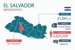 El salvador map infographic elements with separate of heading is total areas, Currency, All populations, Language and the capital city in this country. vector
