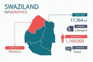 Swaziland map infographic elements with separate of heading is total areas, Currency, All populations, Language and the capital city in this country. vector