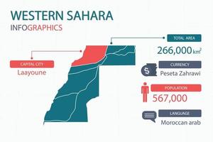 Los elementos infográficos del mapa del Sáhara Occidental con separado del encabezado son las áreas totales, la moneda, todas las poblaciones, el idioma y la ciudad capital de este país. vector