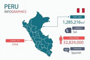 elementos infográficos del mapa de perú con áreas separadas del encabezado son áreas totales, moneda, todas las poblaciones, idioma y la ciudad capital de este país. vector