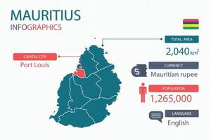 Mauritius map infographic elements with separate of heading is total areas, Currency, All populations, Language and the capital city in this country. vector