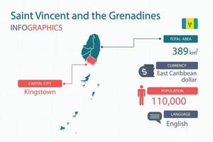 Saint Vincent the Grenadines map infographic elements with separate of heading is total areas, Currency, All populations, Language and the capital city in this country. vector