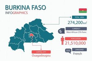 Los elementos infográficos del mapa de Burkina Faso con separado del encabezado son áreas totales, moneda, todas las poblaciones, idioma y la ciudad capital de este país. vector