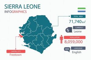 Los elementos infográficos del mapa de sierra leona con separado del encabezado son áreas totales, moneda, todas las poblaciones, idioma y la ciudad capital de este país. vector