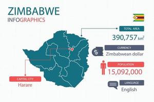 los elementos infográficos del mapa de zimbabwe con separado del encabezado son áreas totales, moneda, todas las poblaciones, idioma y la ciudad capital de este país. vector