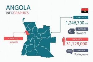 Los elementos infográficos del mapa de angola con encabezados separados son áreas totales, moneda, todas las poblaciones, idioma y la ciudad capital de este país. vector