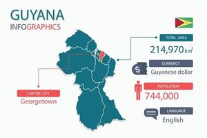 Los elementos infográficos del mapa de guyana con encabezados separados son áreas totales, moneda, todas las poblaciones, idioma y la ciudad capital de este país. vector