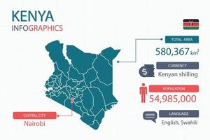 Los elementos infográficos del mapa de Kenia con encabezados separados son áreas totales, moneda, todas las poblaciones, idioma y la ciudad capital de este país. vector