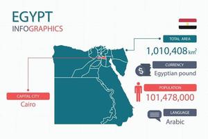 Egypt map infographic elements with separate of heading is total areas, Currency, All populations, Language and the capital city in this country. vector