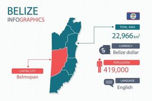 Los elementos infográficos del mapa de belice con encabezados separados son áreas totales, moneda, todas las poblaciones, idioma y la ciudad capital de este país. vector