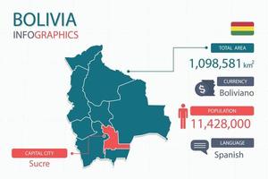 Los elementos infográficos del mapa de bolivia con separado del encabezado son áreas totales, moneda, todas las poblaciones, idioma y la ciudad capital de este país. vector