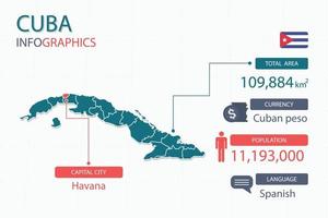 Los elementos infográficos del mapa de cuba con separado del encabezado son áreas totales, moneda, todas las poblaciones, idioma y la ciudad capital de este país. vector