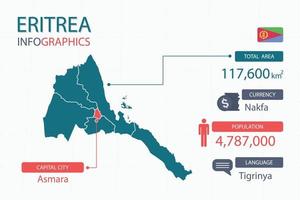 Eritrea map infographic elements with separate of heading is total areas, Currency, All populations, Language and the capital city in this country. vector