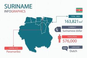 Los elementos infográficos del mapa de surinam con separado del encabezado son áreas totales, moneda, todas las poblaciones, idioma y la ciudad capital de este país. vector