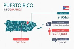 Los elementos infográficos del mapa de Puerto Rico con separado del encabezado son áreas totales, moneda, todas las poblaciones, idioma y la ciudad capital de este país. vector
