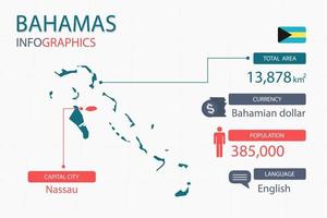 Los elementos infográficos del mapa de bahamas con encabezados separados son áreas totales, moneda, todas las poblaciones, idioma y la ciudad capital de este país. vector