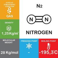 N2 molecule Properties and Chemical Compound Structure water consist of boiling point, phase, density, freezing point and molecular weight gas Nitrogen vector