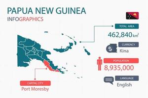 Elementos infográficos del mapa de papua nueva guinea con áreas separadas del encabezado son áreas totales, moneda, todas las poblaciones, idioma y la ciudad capital de este país. vector