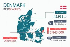 Denmark map infographic elements with separate of heading is total areas, Currency, All populations, Language and the capital city in this country. vector