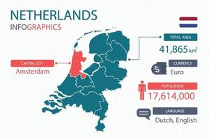 Netherlands map infographic elements with separate of heading is total areas, Currency, All populations, Language and the capital city in this country. vector