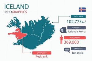 Iceland map infographic elements with separate of heading is total areas, Currency, All populations, Language and the capital city in this country. vector