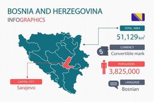 elementos infográficos del mapa de bosnia herzegovina con áreas separadas del encabezado son áreas totales, moneda, todas las poblaciones, idioma y la ciudad capital de este país. vector