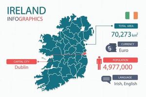 Ireland map infographic elements with separate of heading is total areas, Currency, All populations, Language and the capital city in this country. vector