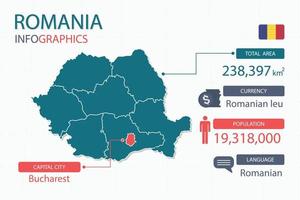 Los elementos infográficos del mapa de Rumania con separado del encabezado son áreas totales, moneda, todas las poblaciones, idioma y la ciudad capital de este país. vector