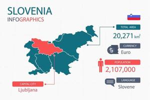 Slovenia map infographic elements with separate of heading is total areas, Currency, All populations, Language and the capital city in this country. vector