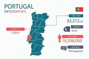 Los elementos infográficos del mapa de portugal con separado del encabezado son áreas totales, moneda, todas las poblaciones, idioma y la ciudad capital de este país. vector