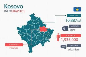 Los elementos infográficos del mapa de kosovo con separado del encabezado son áreas totales, moneda, todas las poblaciones, idioma y la ciudad capital de este país. vector