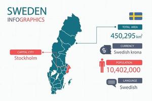 Los elementos infográficos del mapa de suecia con encabezados separados son áreas totales, moneda, todas las poblaciones, idioma y la ciudad capital de este país. vector