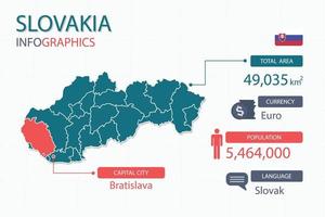 Slovakia map infographic elements with separate of heading is total areas, Currency, All populations, Language and the capital city in this country. vector