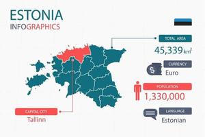 Estonia map infographic elements with separate of heading is total areas, Currency, All populations, Language and the capital city in this country. vector