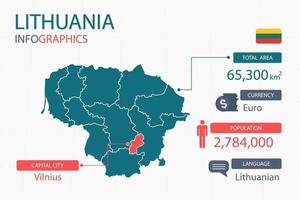 Los elementos infográficos del mapa de lituania con separado del encabezado son áreas totales, moneda, todas las poblaciones, idioma y la ciudad capital de este país. vector