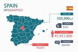 Los elementos infográficos del mapa de españa con separado del encabezado son áreas totales, moneda, todas las poblaciones, idioma y la ciudad capital de este país. vector