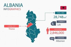 Albania map infographic elements with separate of heading is total areas, Currency, All populations, Language and the capital city in this country. vector