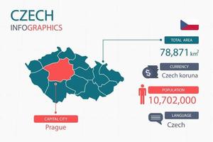 Los elementos infográficos del mapa checo con encabezados separados son áreas totales, moneda, todas las poblaciones, idioma y la ciudad capital de este país. vector