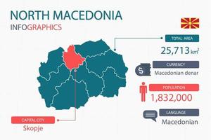 Los elementos infográficos del mapa de macedonia del norte con un encabezado separado son áreas totales, moneda, todas las poblaciones, idioma y la ciudad capital de este país. vector