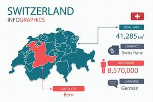 Los elementos infográficos del mapa de suiza con separado del encabezado son áreas totales, moneda, todas las poblaciones, idioma y la ciudad capital de este país. vector