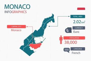 Los elementos infográficos del mapa de Mónaco con encabezados separados son áreas totales, moneda, todas las poblaciones, idioma y la ciudad capital de este país. vector